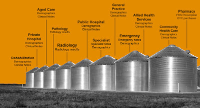 silo definition healthcare