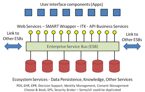 User Interface Components (Apps)